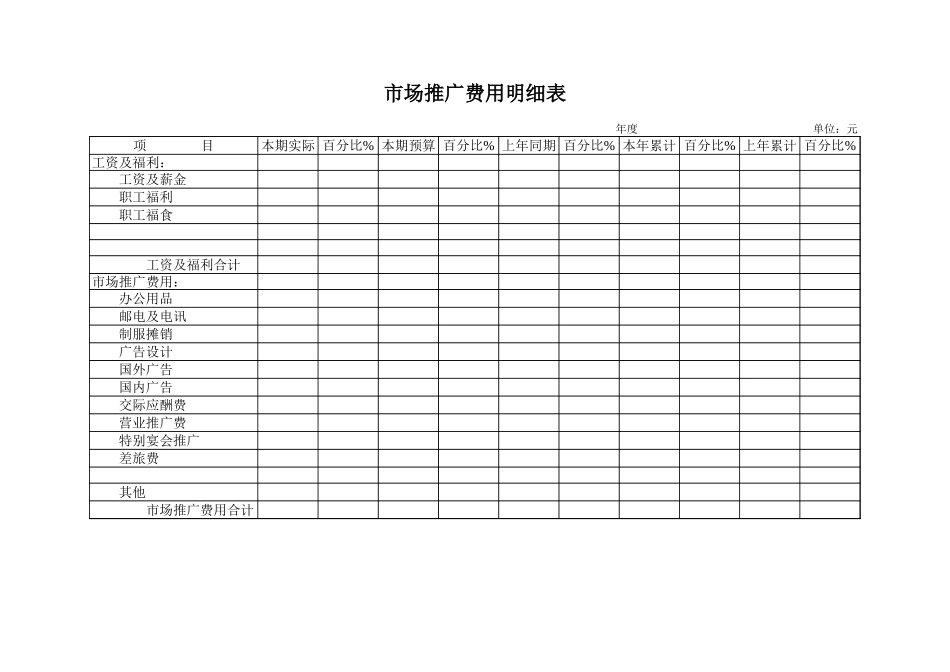 市场推广费用明细表文档_第1页