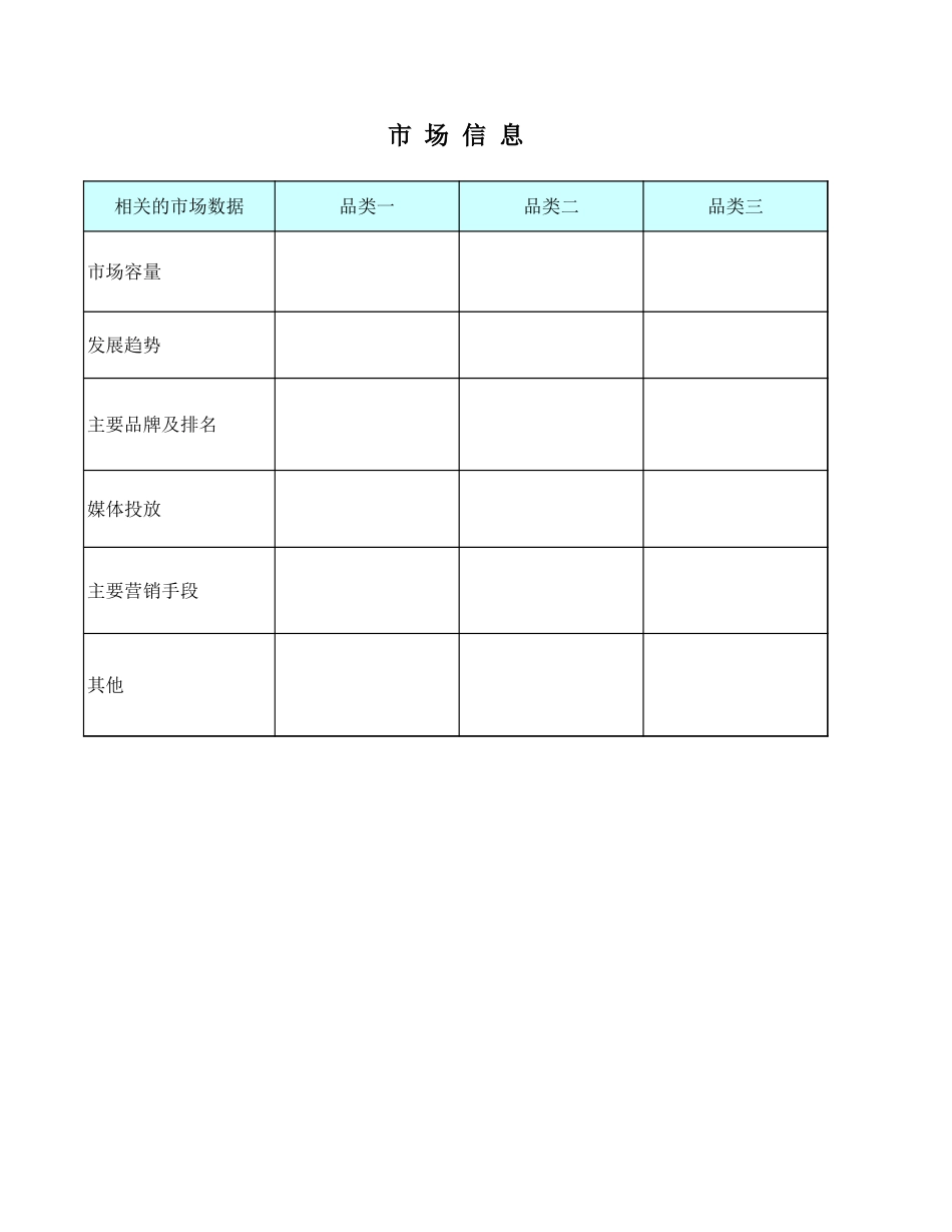 市场信息文档_第1页