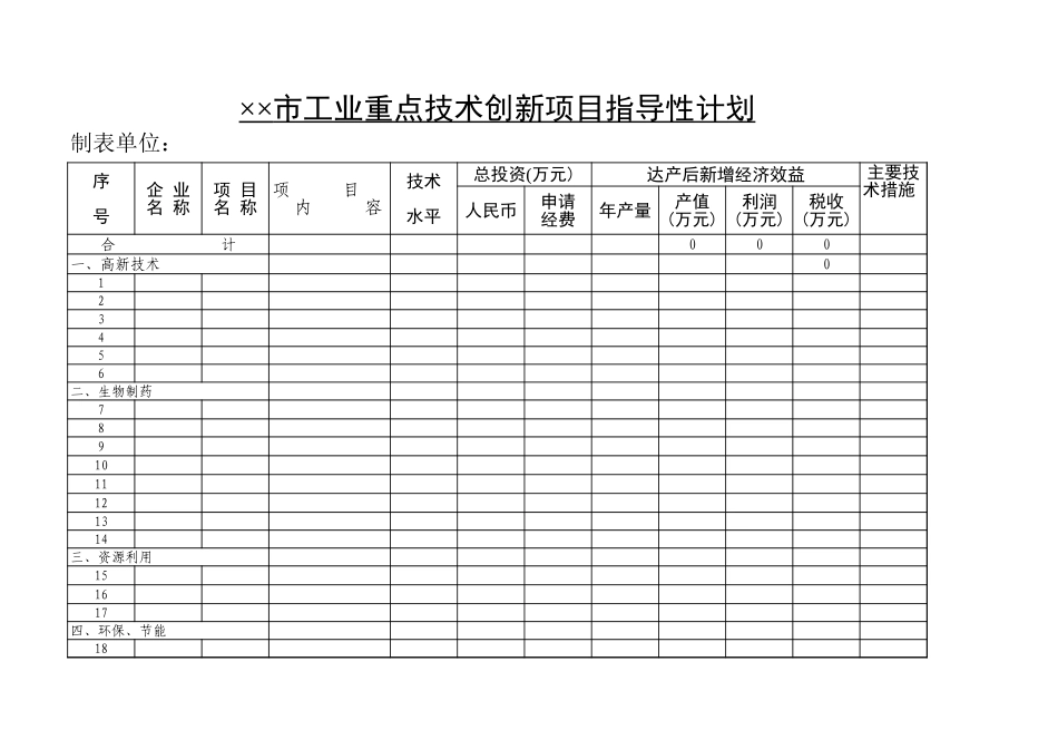 市工业重点技术创新项目指导性计划-文库_第1页