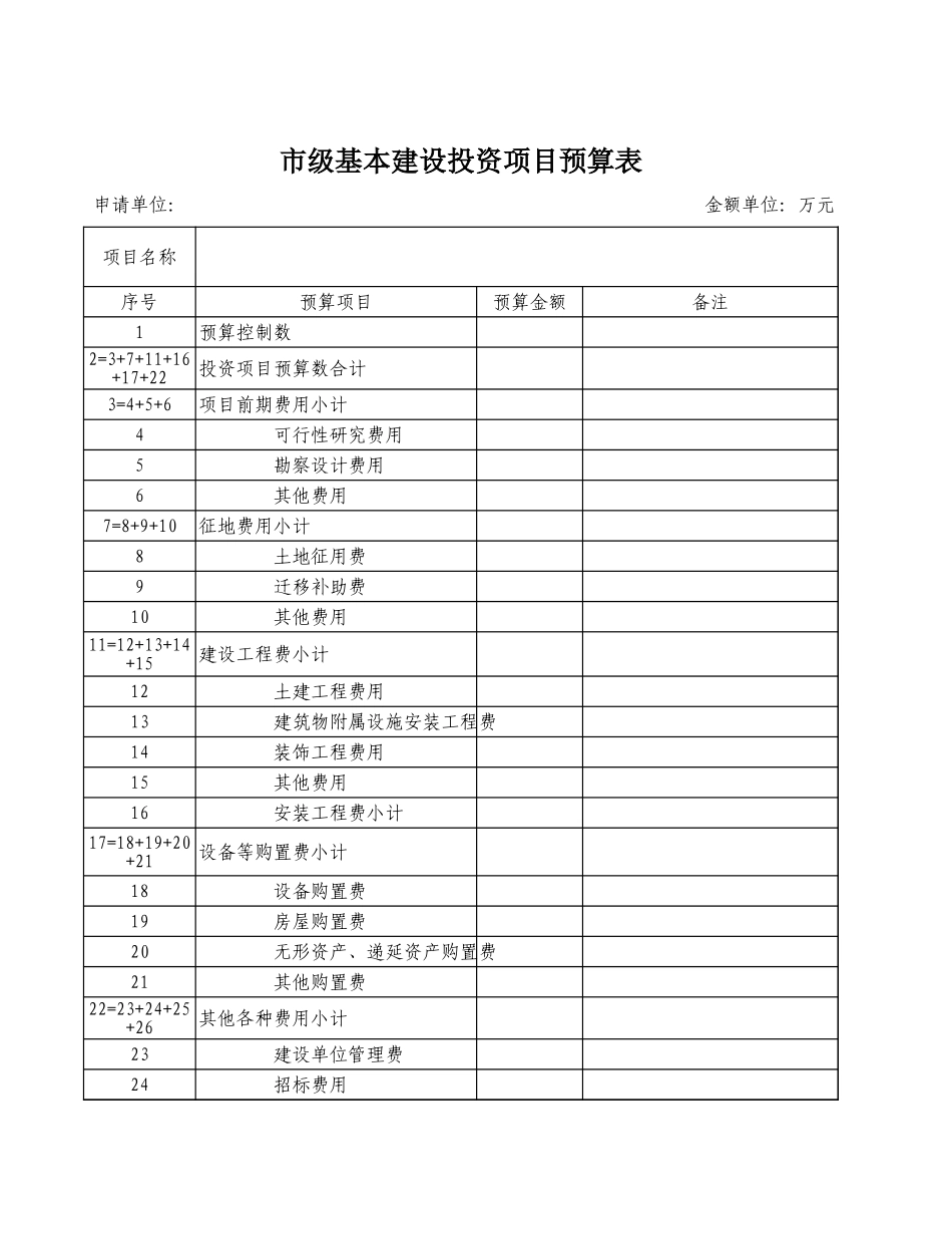 市级基本建设投资项目预算表-excel技巧_第1页