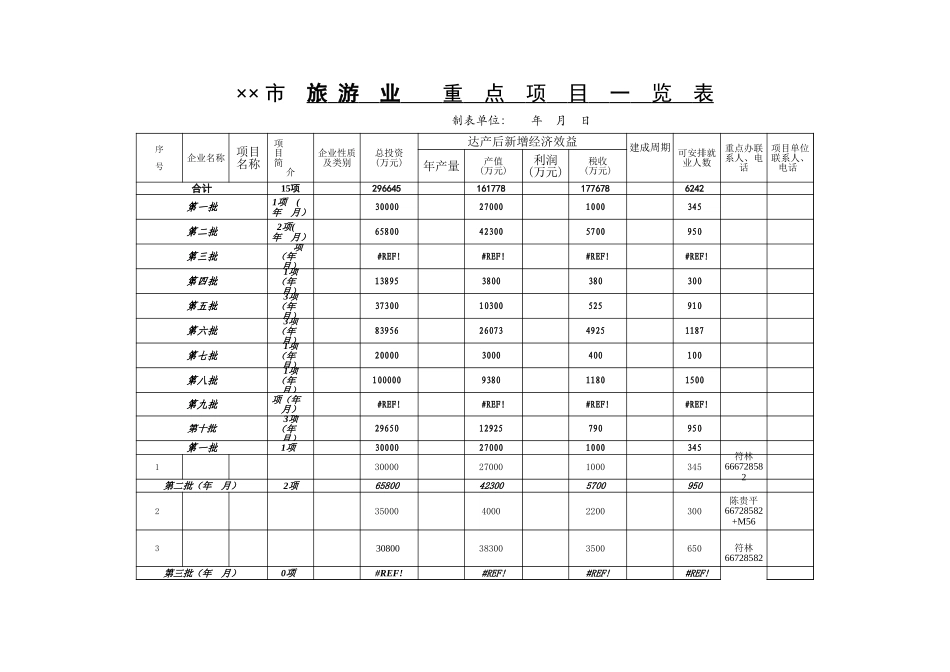 市旅游业重点项目一览表【盘古文库】_第1页