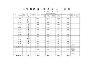 市旅游业重点项目一览表【盘古文库】