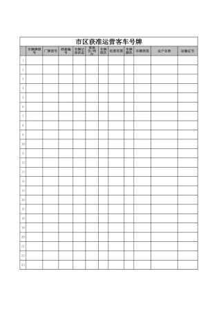 市区获准运营客车号牌【盘古文库】