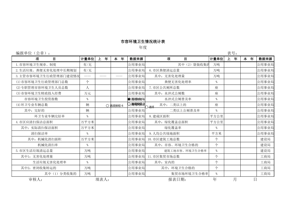 市容环境卫生情况统计表【盘古文库】_第1页