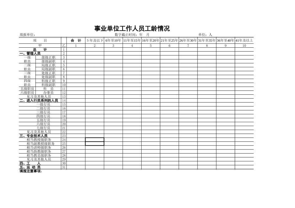 事业单位工作人员工龄情况【盘古文库】_第1页