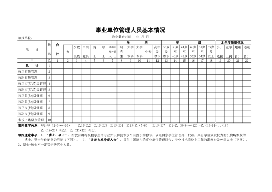 事业单位管理人员基本情况表【盘古文库】_第1页