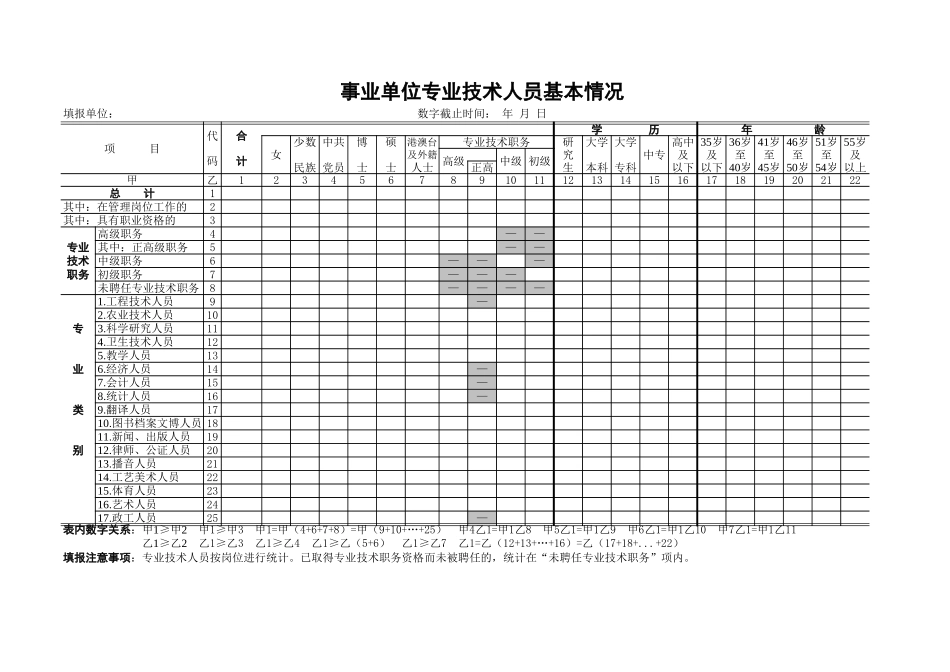 事业单位技术人员基本情况表【盘古文库】_第1页