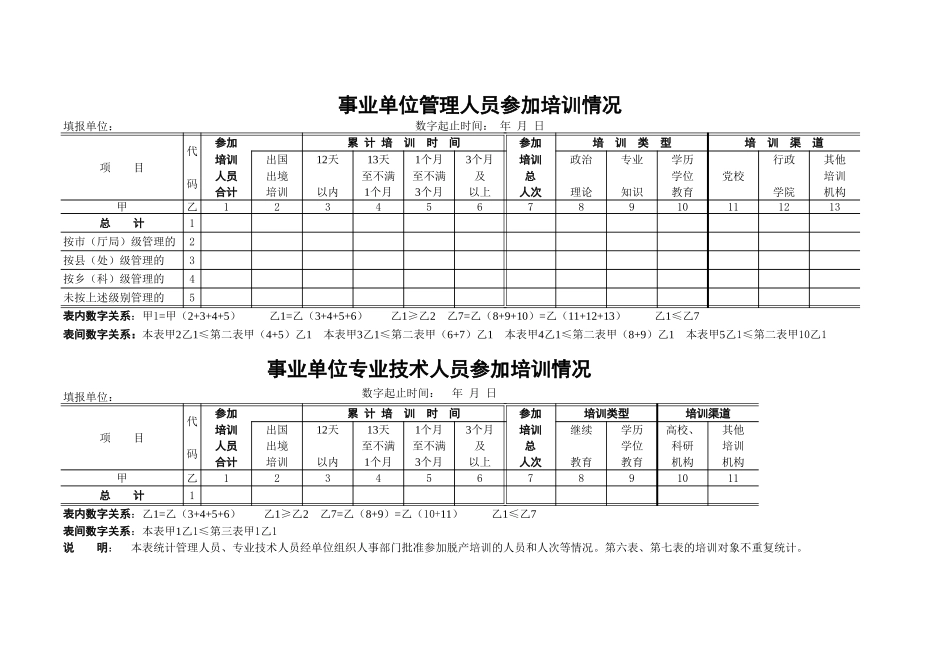 事业单位人员培训情况表【盘古文库】_第1页