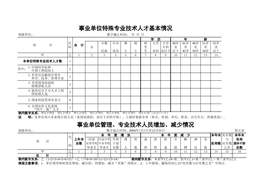 事业单位特殊专业技术人才基本情况表【盘古文库】_第1页
