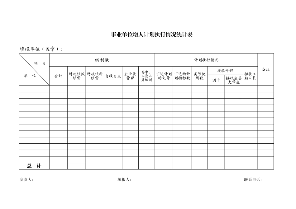 事业单位增人计划执行情况统计表【盘古文库】_第1页