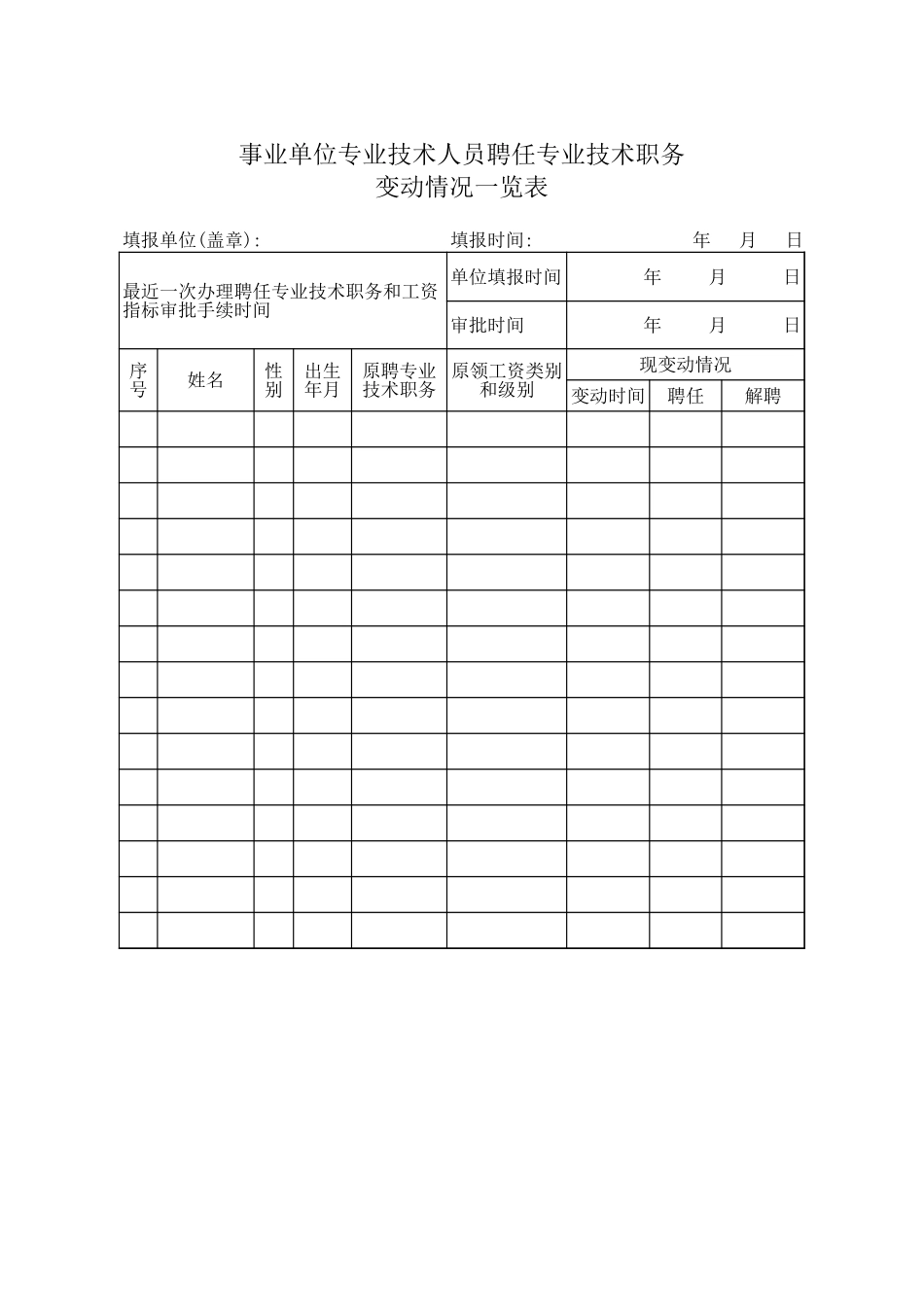 事业单位专业技术人员聘任专业技术职务变动一览表【盘古文库】_第1页
