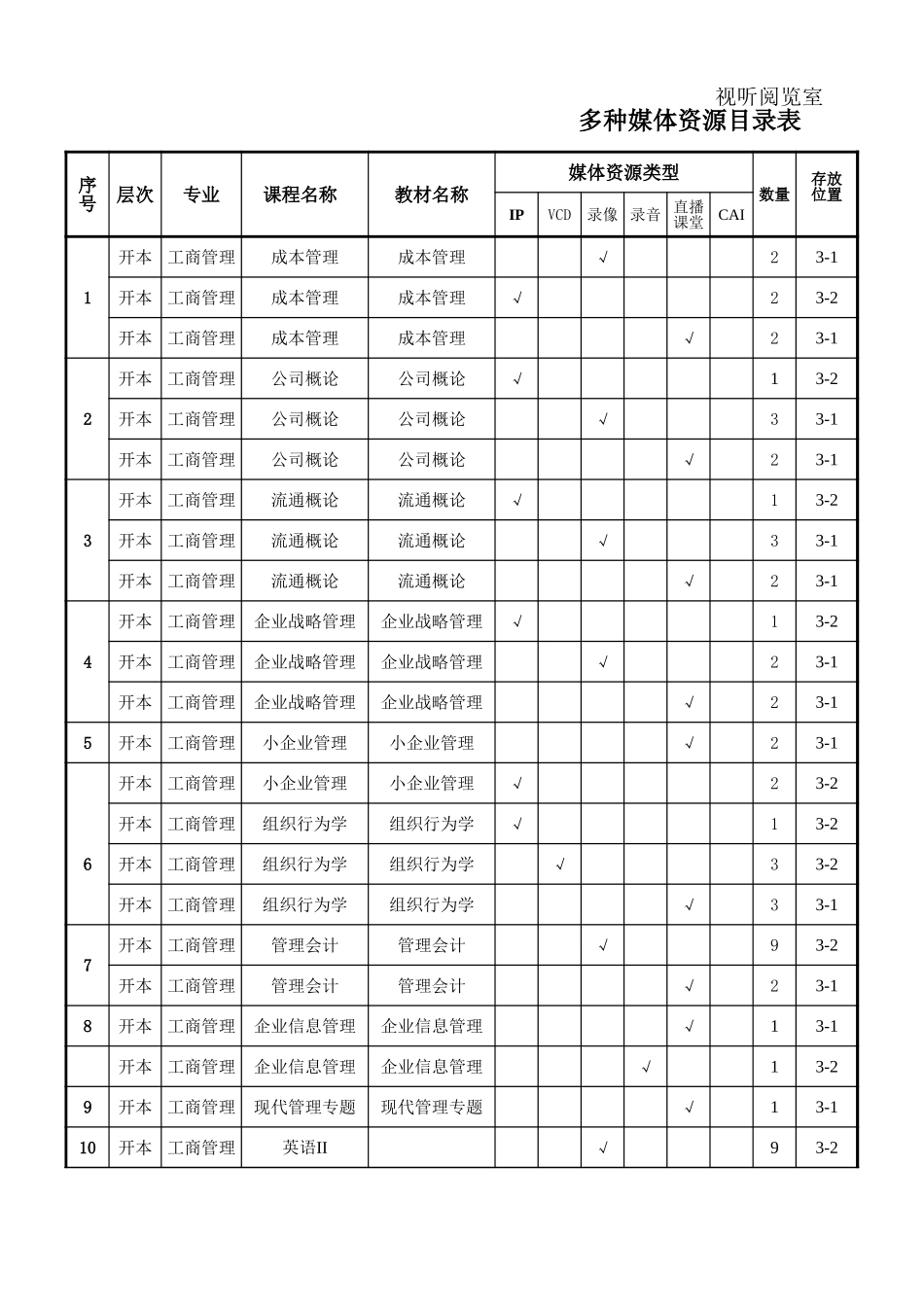 视听阅览室多媒体资源目录表【盘古文库】_第1页