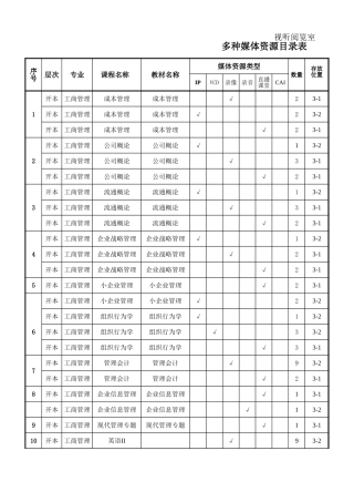 视听阅览室多媒体资源目录表【盘古文库】