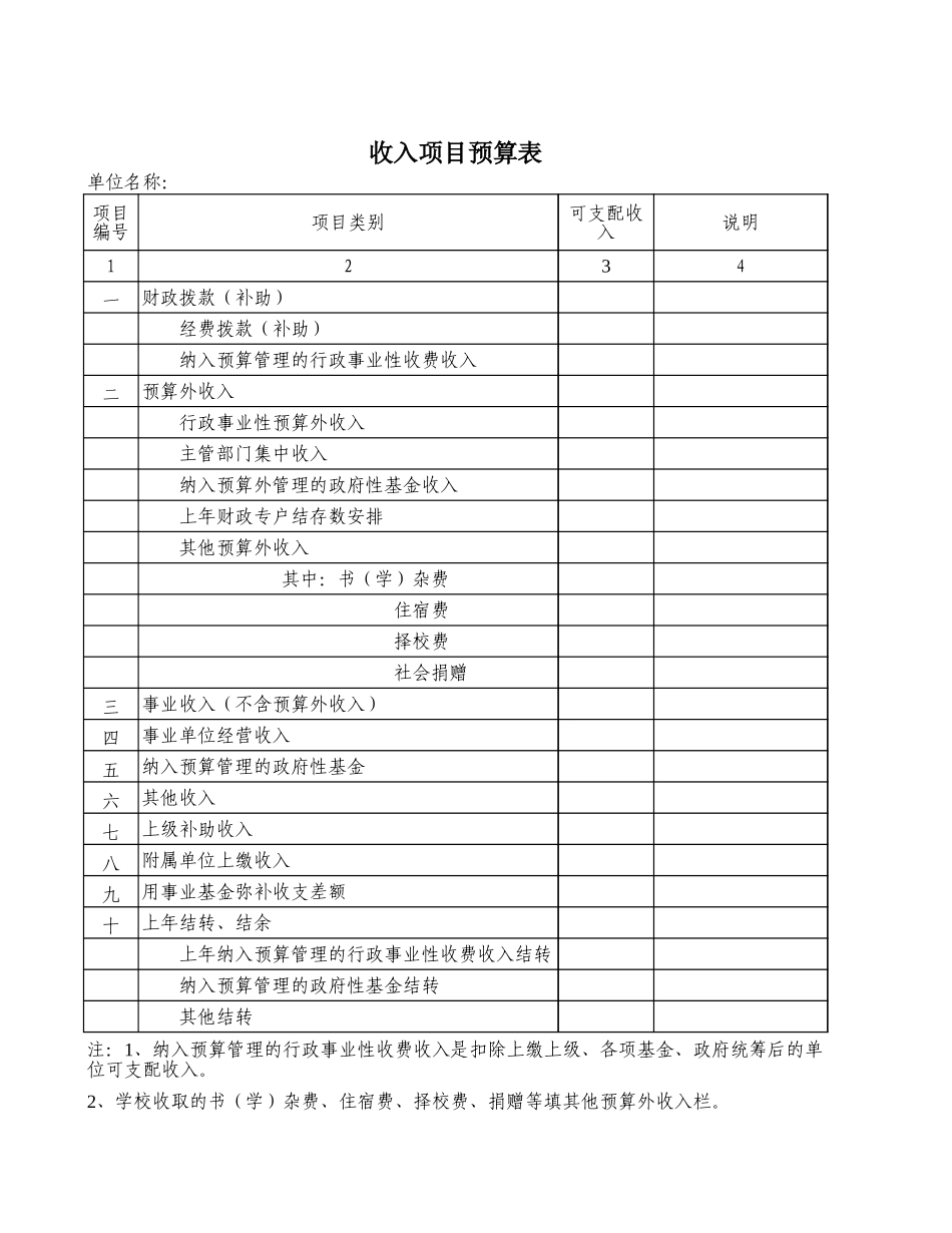 收入项目预算表【盘古文库】_第1页
