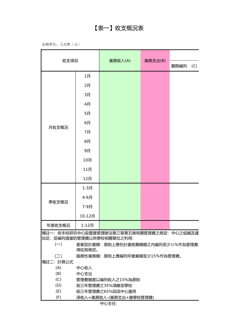 收支概况表【盘古文库】_第1页