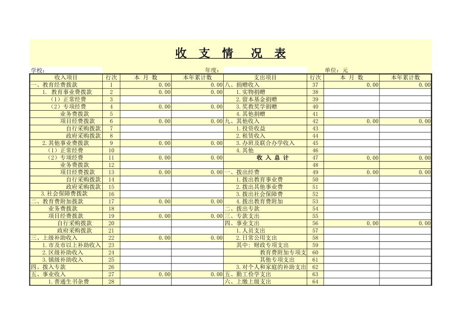 收支情况表【盘古文库】_第1页