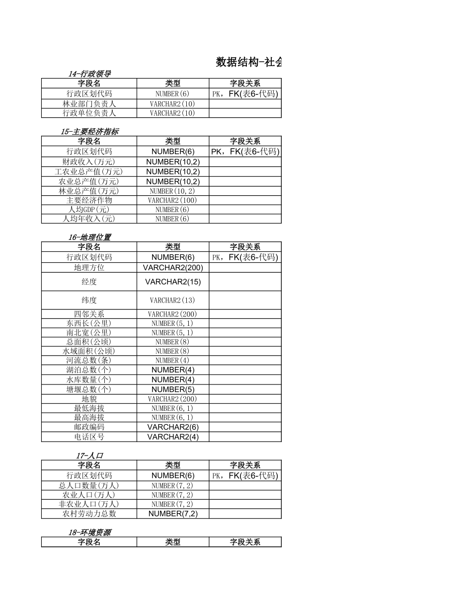 数据结构-社会经济信息【盘古文档】_第1页