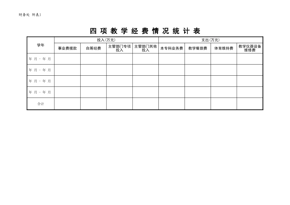 四项教学经费情况统计表-文库_第1页