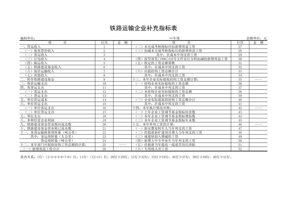 铁路运输企业补充指标表-文库_第1页