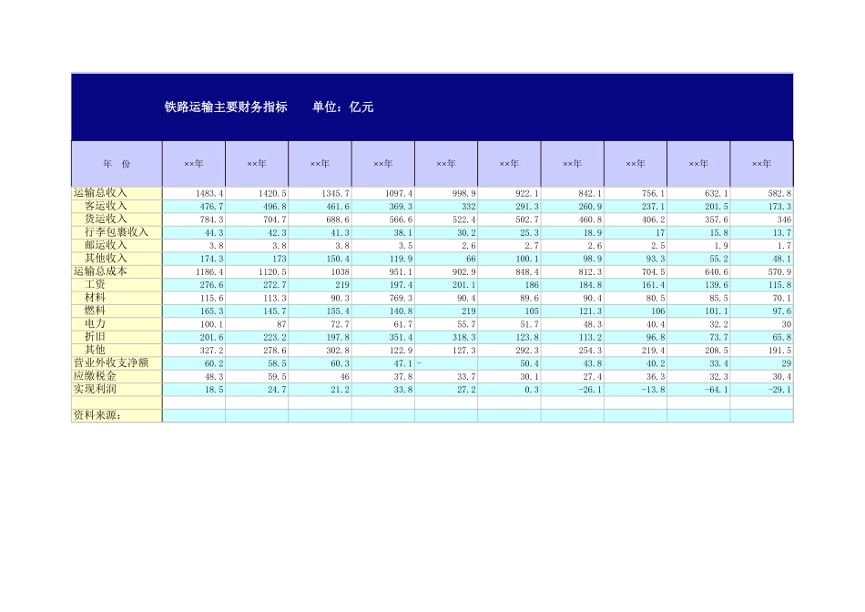 铁路运输主要财务指标-360文库_第1页