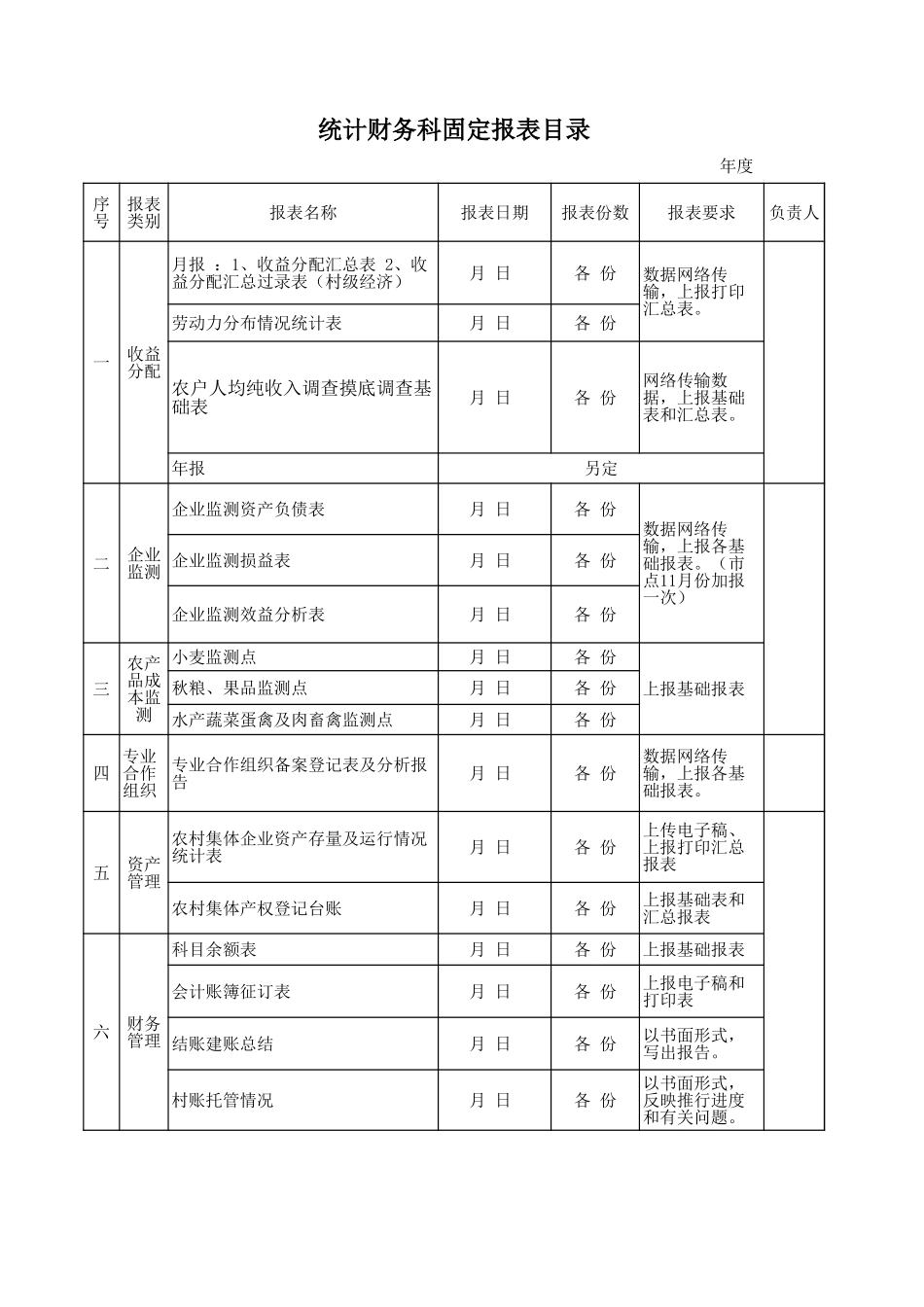 统计财务科固定报表目录-360文库_第1页