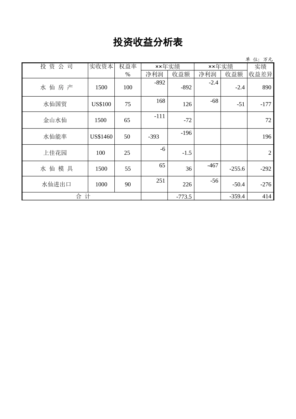 投资收益分析表-360文库_第1页