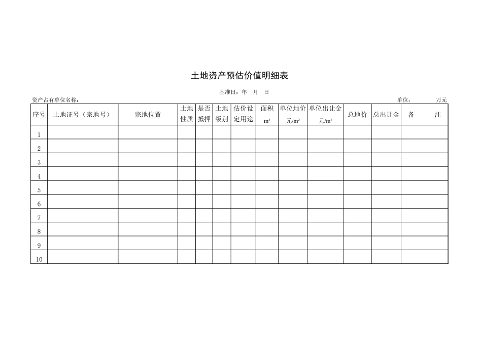 土地资产预估价值明细表-人人文库_第1页