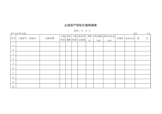 土地资产预估价值明细表-人人文库