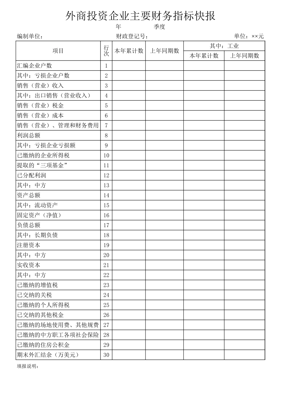 外商投资企业主要财务指标快报-人人文库_第1页