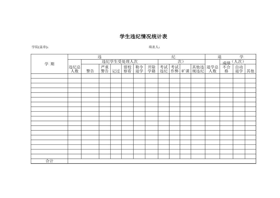 违纪情况统计表百度文库_第1页