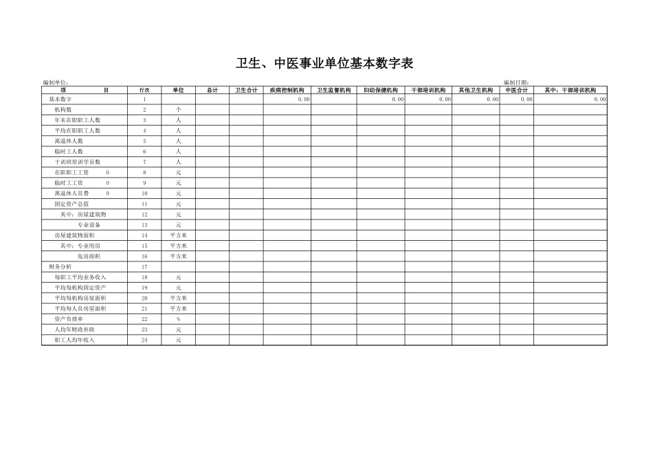 卫生、中医事业单位基本数字表百度文库_第1页