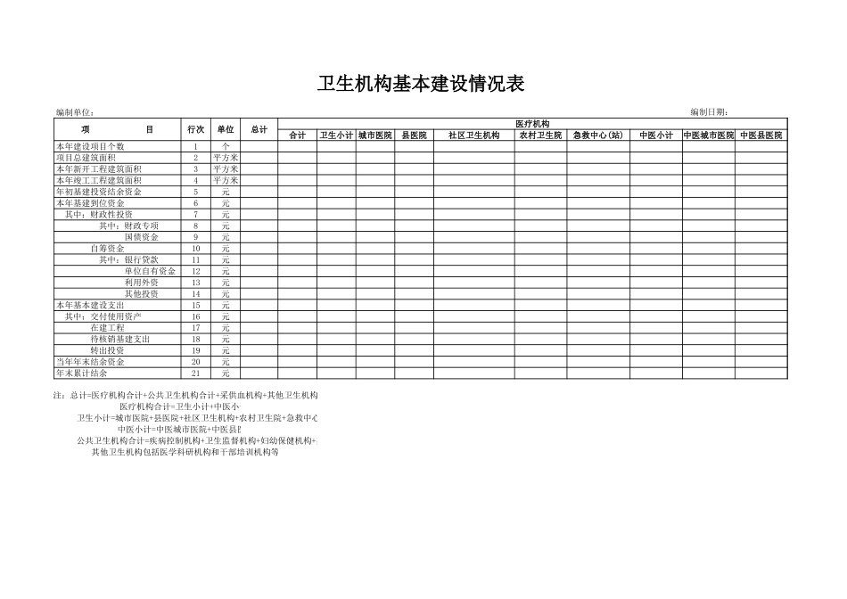 卫生机构基本建设情况表1百度文库_第1页
