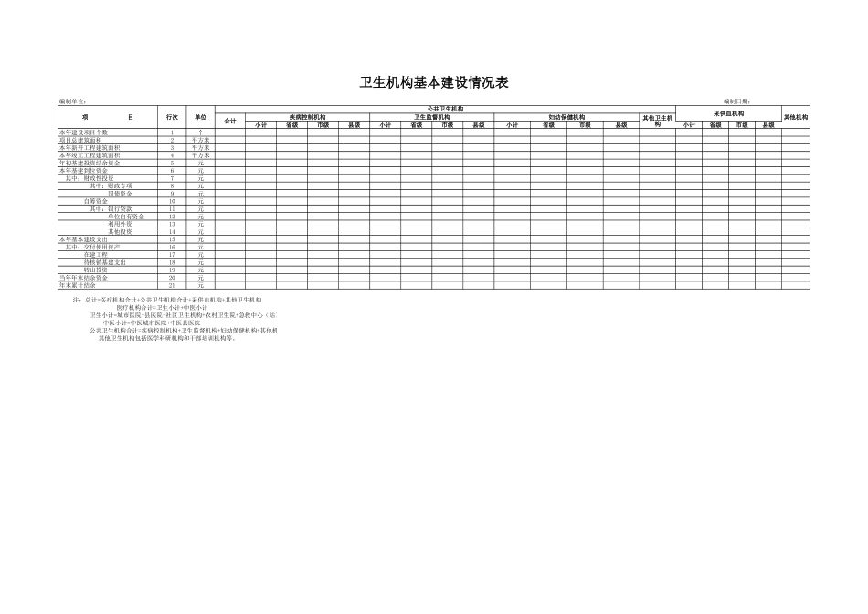 卫生机构基本建设情况表2百度文库_第1页