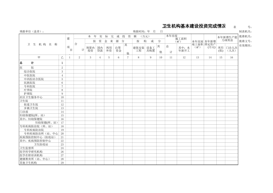 卫生机构基本建设投资完成情况调查表百度文库_第1页