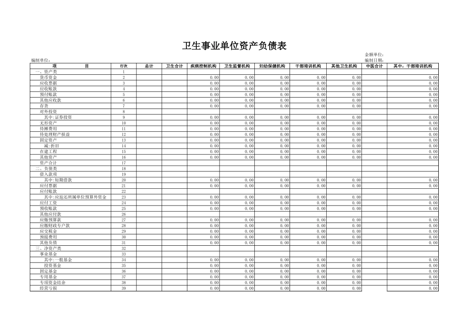 卫生事业单位资产负债表百度文库_第1页
