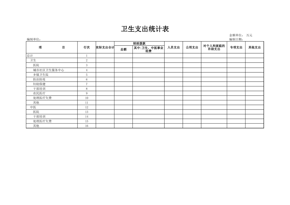 卫生支出统计表-盘古文库免费下载_第1页