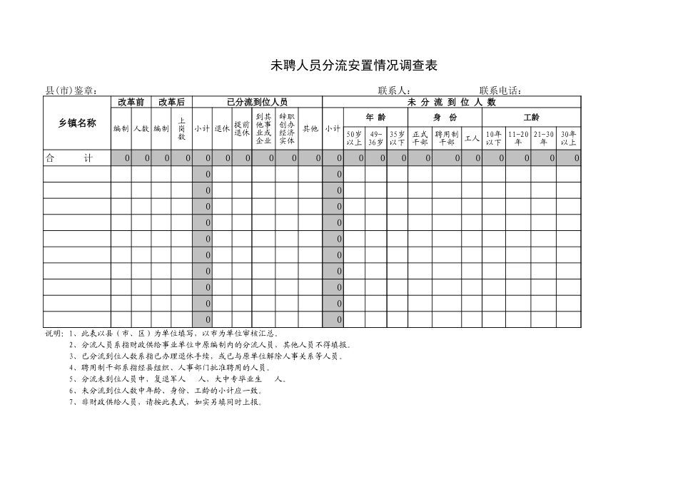 未聘人员分流安置情况调查表-盘古文库免费下载_第1页