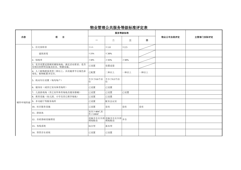 物业管理公共服务等级标准评定表-盘古文库免费下载_第1页