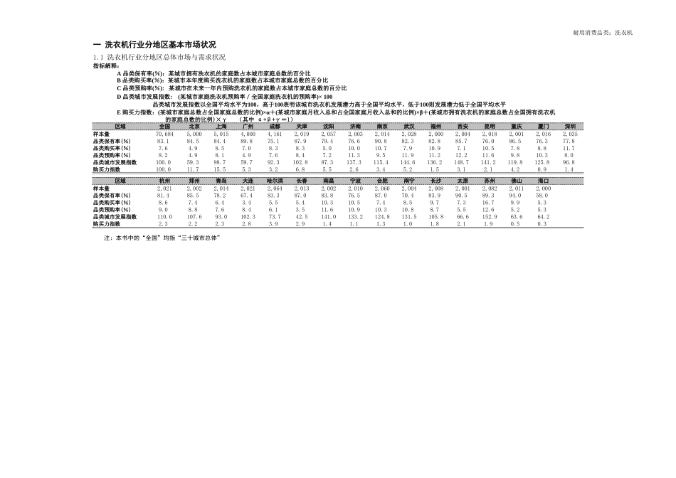 洗衣机行业分地区基本市场状况-盘古文库免费下载_第1页