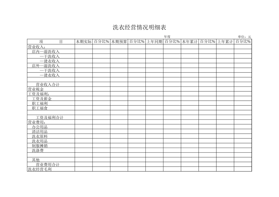 洗衣经营情况明细表-盘古文库免费下载_第1页