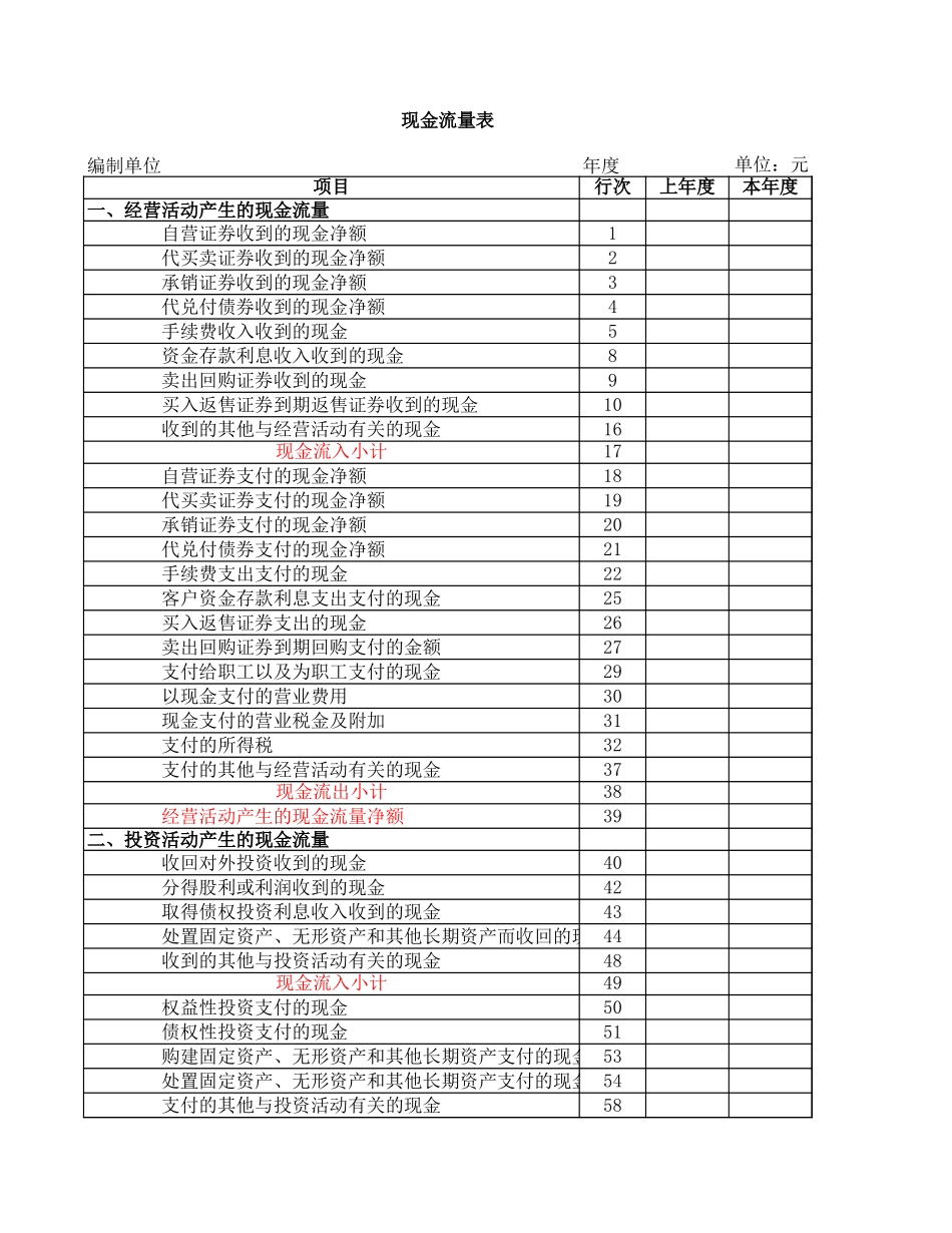 现金流量表3-盘古文库免费下载_第1页