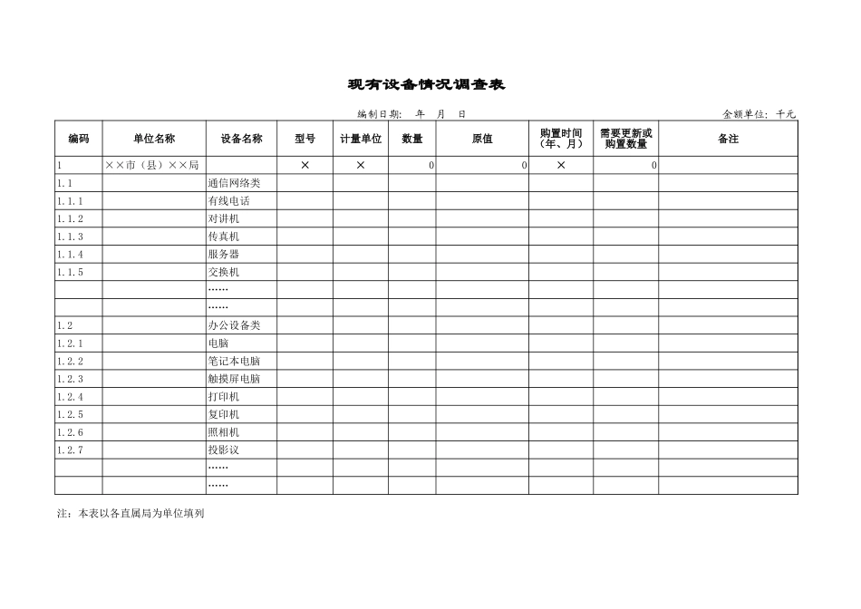 现有设备情况调查表-盘古文库免费下载_第1页