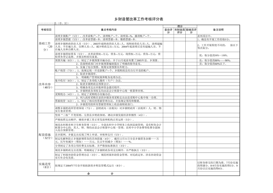 乡财县管改革工作考核评分表-免费下载_第1页