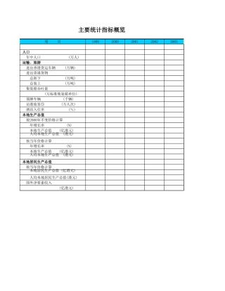 香港特别行政区主要统计指标概览-文库免费下载