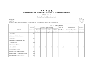 项目进度表2-文库免费下载