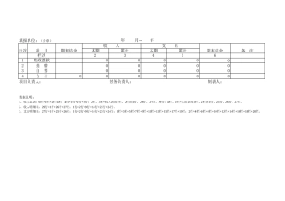 项目经费收支总表-文库免费下载