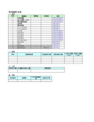 项目数据汇总表-文库免费下载