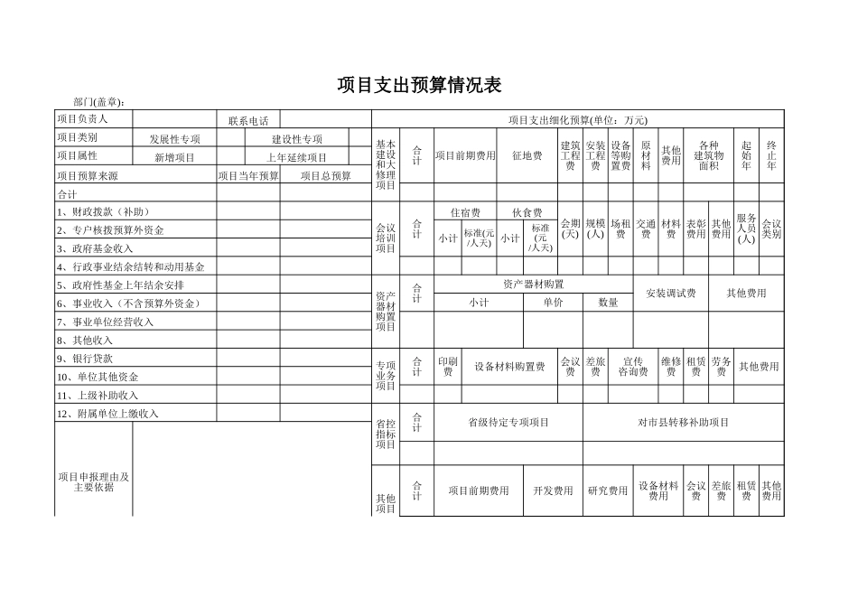 项目支出预算情况表-文库免费下载_第1页