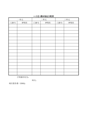 小区IP地址分配表-文库免费下载