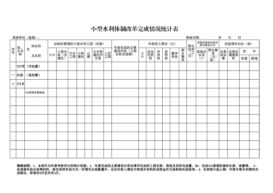 小型水利体制改革完成情况统计表-盘古文库免费下载_第1页